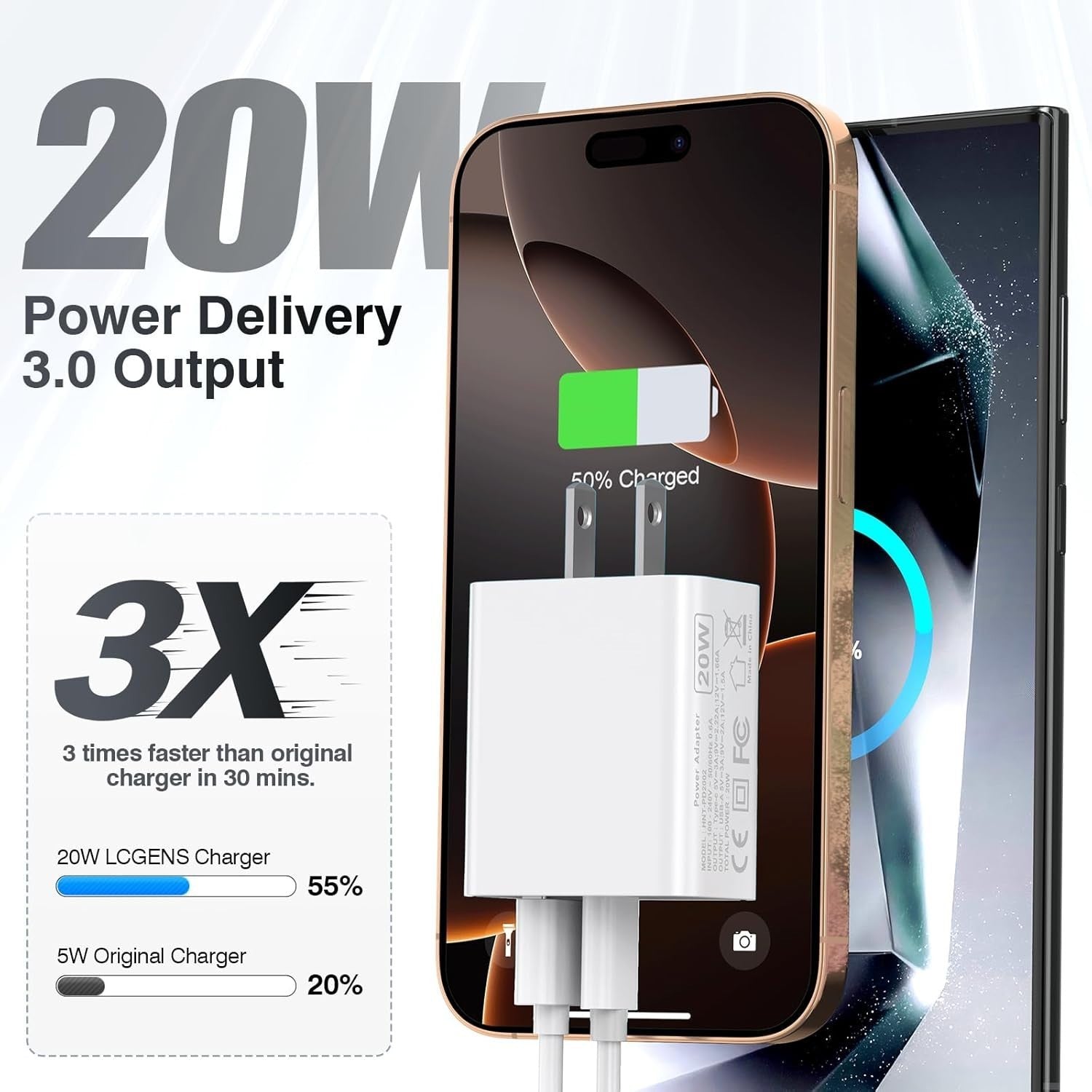 USB C Wall Charger 20W, Dual Port Fast Charging Block - White, 2 Pcs