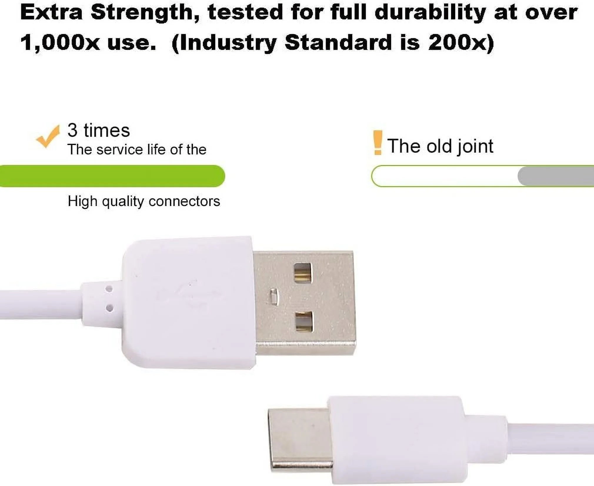 Long USBC Cable Compatible with Samsung Galaxy S20 FE 5G Is an Upgrade Type-C Charging and Transfer Cable. 5Ft/ 1.5M