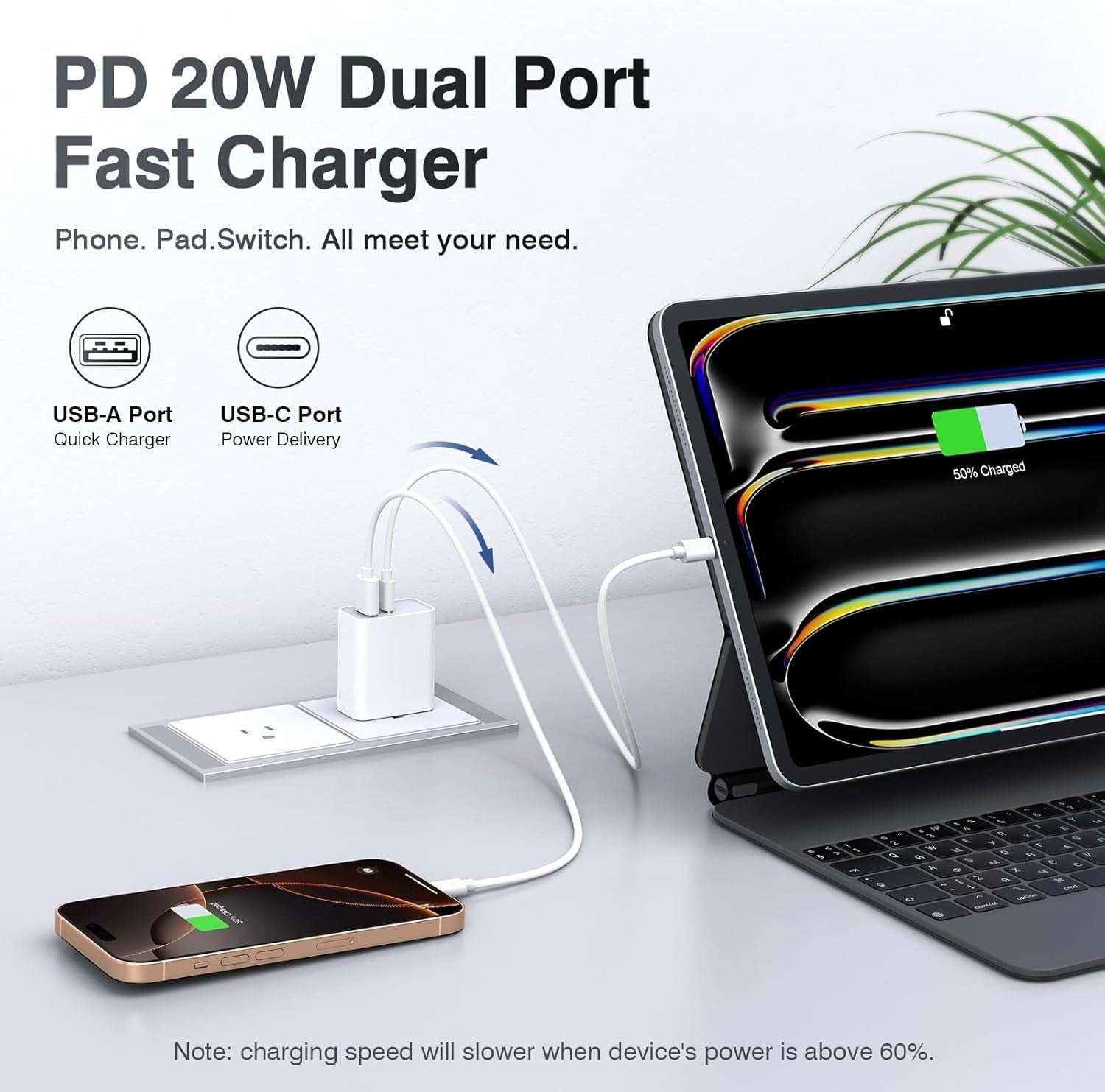 USB C Wall Charger 20W, Dual Port Fast Charging Block - White, 2 Pcs