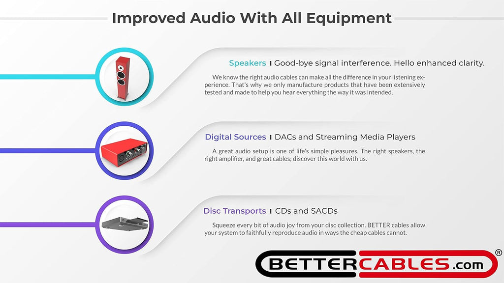 8 Inches Silver Serpent AIR Audiophile RCA Audio Interconnect Cables - Stereo Pair (2 Cables) Flagship, High-End, High-Performance, Premium Hi-Fi Audio